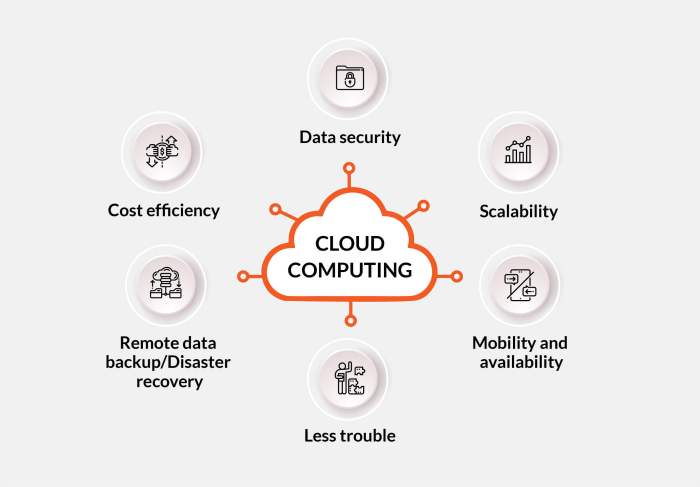 How Cloud Computing is Empowering Global Business Collaboration