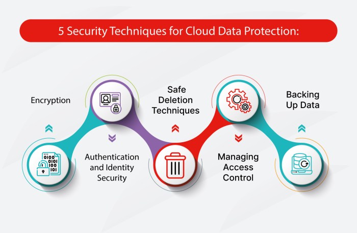 The Future of Cloud Storage Solutions in Protecting Personal Data