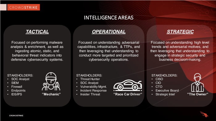 The Role of Artificial Intelligence in Advancing Cyber Threat Intelligence