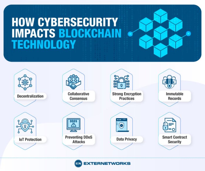 The Role of Blockchain in Enhancing the Global Digital Economy