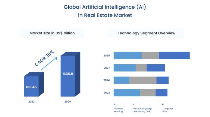 The Role of AI in Revolutionizing the Real Estate Market