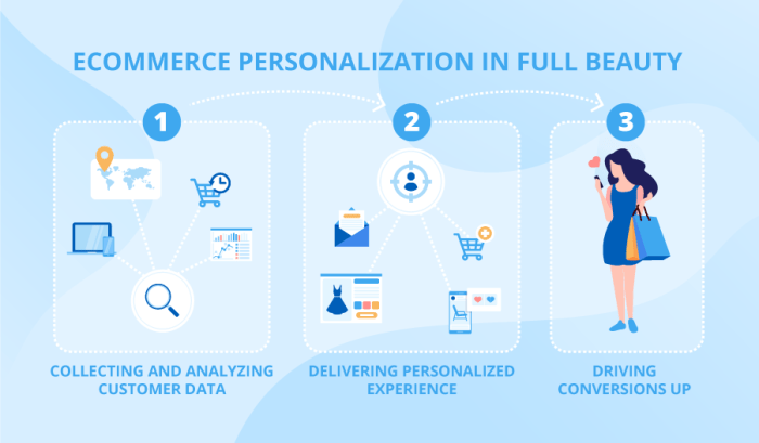 The Impact of AI in Creating Personalized Online Shopping Experiences