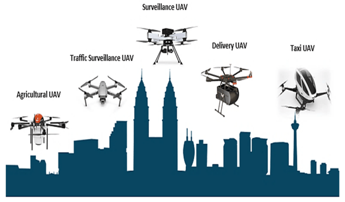 The Future of Autonomous Drones in Surveillance and Security