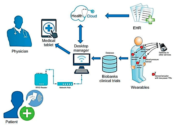 How Machine Learning Algorithms Are Improving Healthcare Outcomes