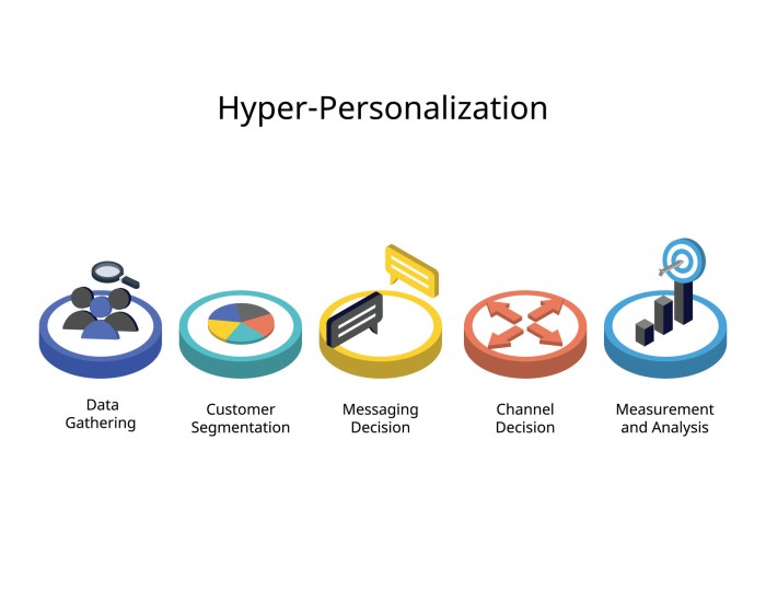 The Role of Big Data in Personalized Marketing