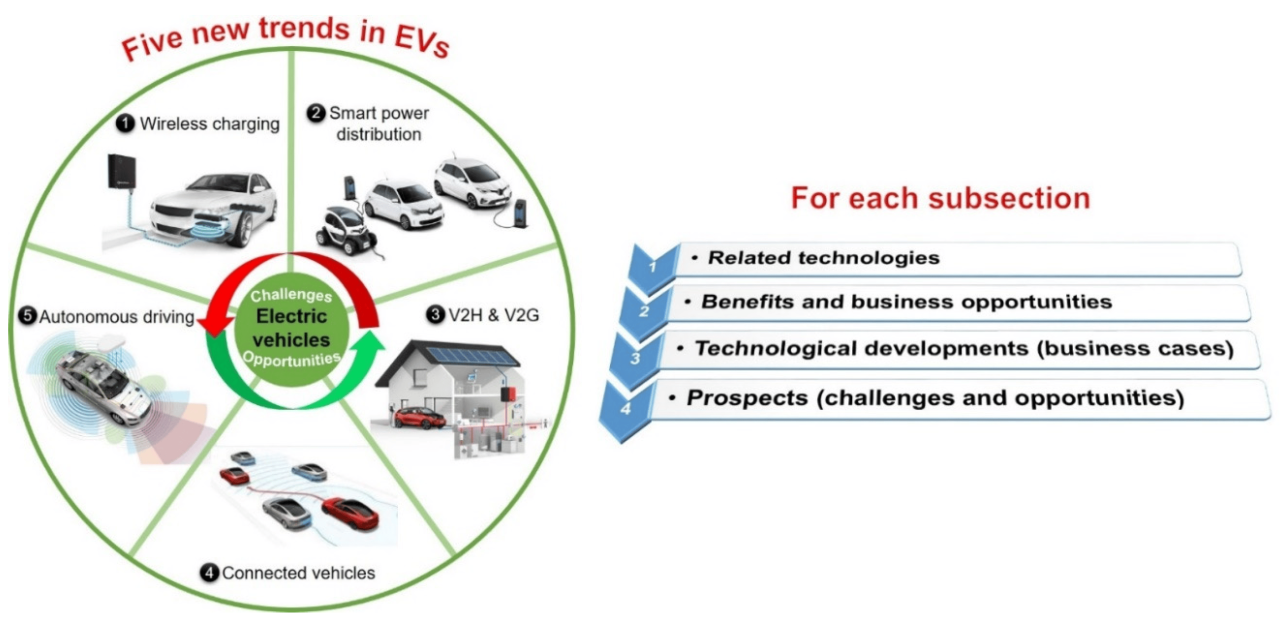 The Role of Technology in Enhancing Renewable Energy Solutions