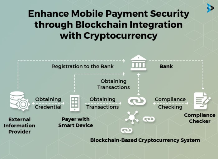 How Blockchain Technology is Transforming Digital Payments