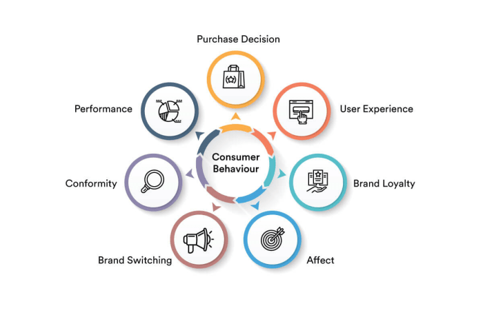 The Role of AI in Predicting Consumer Behavior and Market Trends