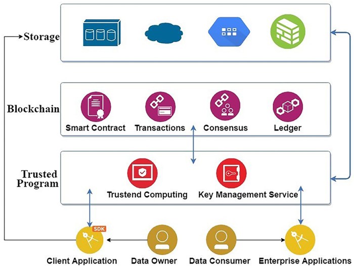 How Blockchain is Creating Decentralized Systems for Digital Security