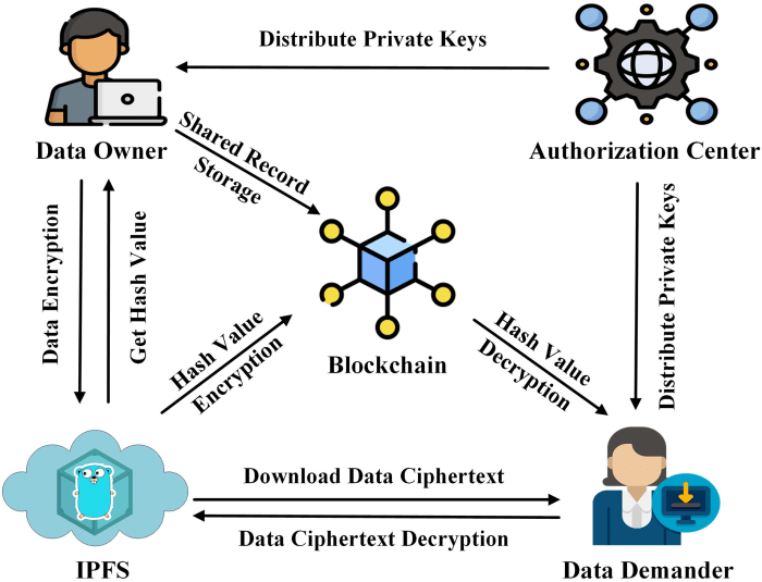 The Role of Blockchain in Securing Cryptocurrency Transactions