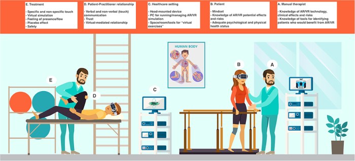 The Role of Augmented Reality in Improving Physical Therapy