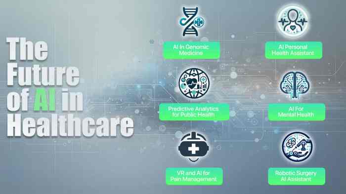 The Future of Smart Healthcare Systems Powered by AI