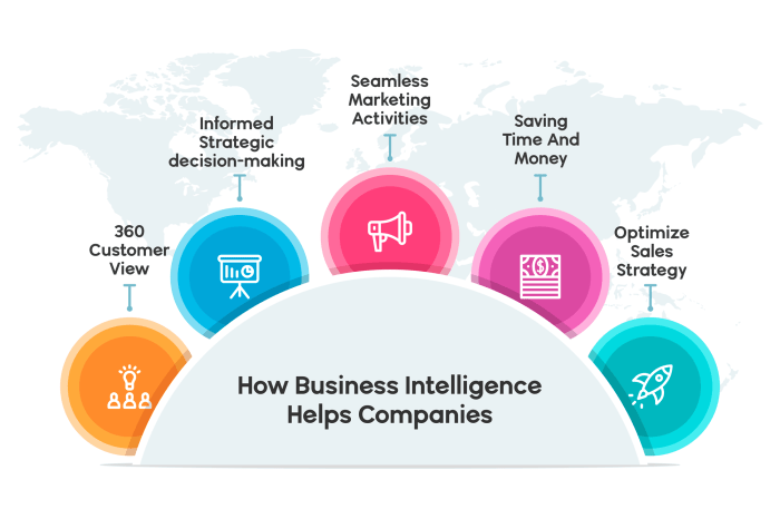 The Role of Artificial Intelligence in Business Decision Making