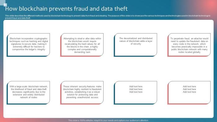 How Blockchain Can Help Combat Identity Theft and Online Fraud