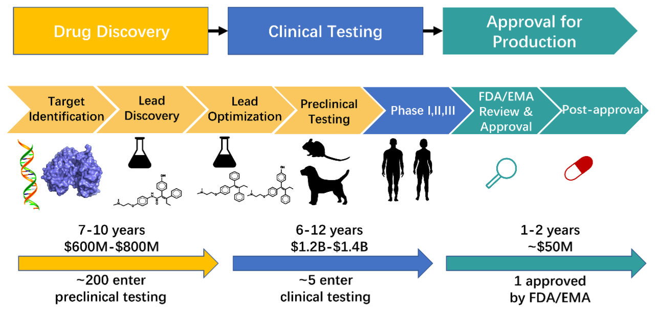 How Quantum Computing is Enabling Faster Drug Discovery