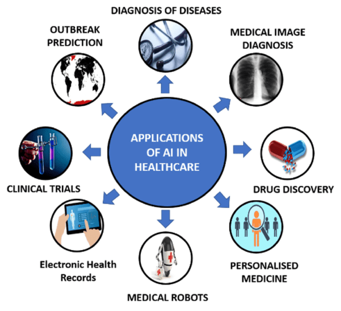 The Impact of Artificial Intelligence on Personalized Healthcare Plans