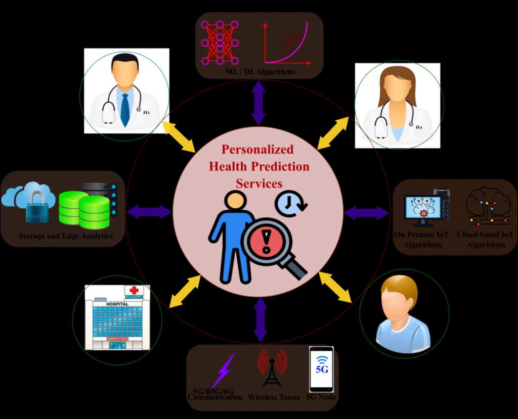 How Machine Learning Algorithms Are Improving Healthcare Outcomes