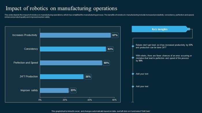 The Impact of Robotics in Reducing Human Error in Manufacturing