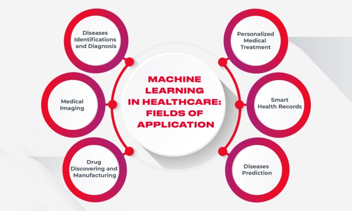 How Machine Learning Algorithms Are Improving Healthcare Outcomes