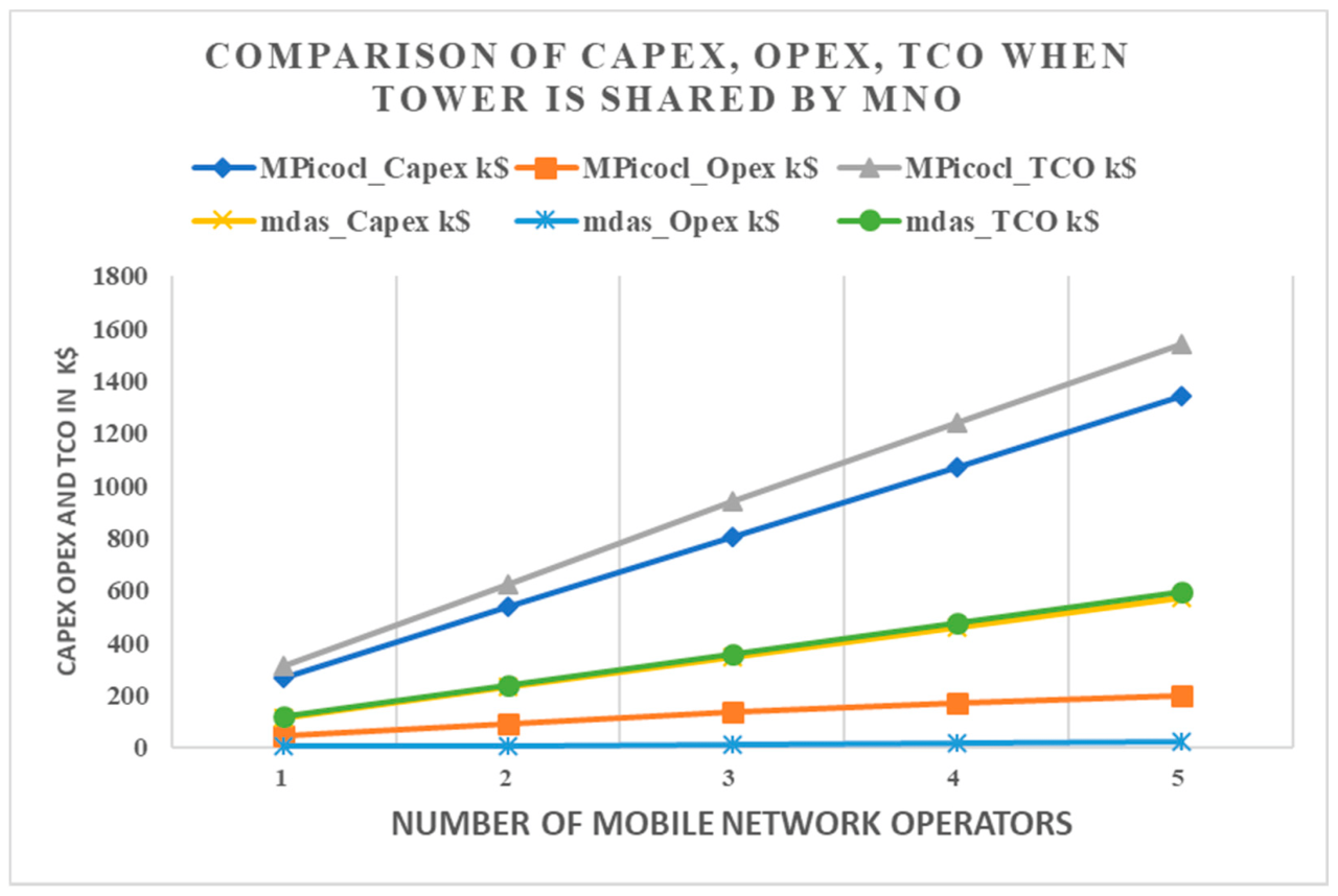 How 5G is Enabling Real-Time Data Processing Across Industries