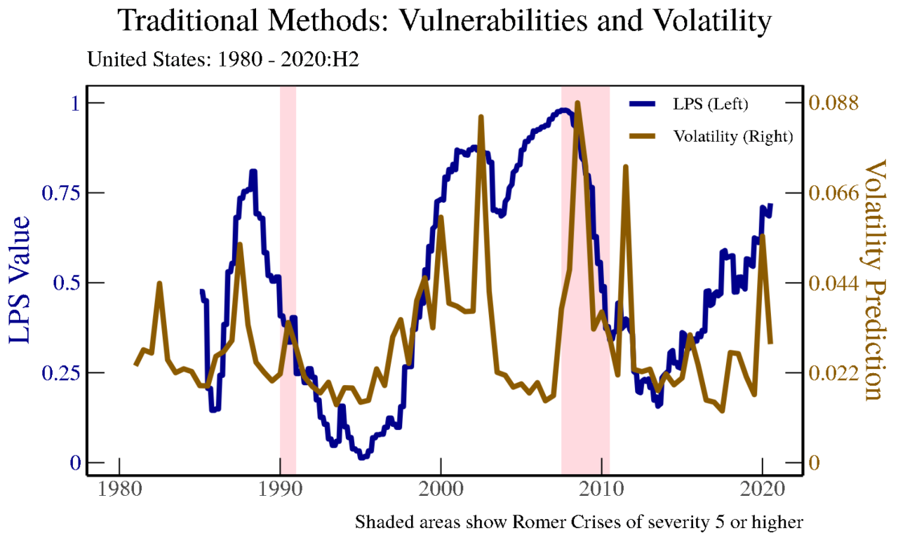 How Machine Learning is Revolutionizing Financial Markets