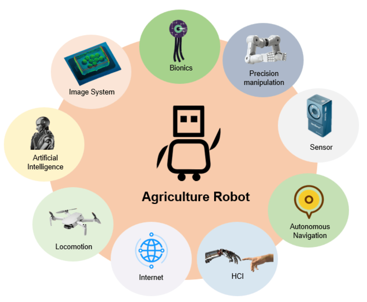 The Role of Robotics in Revolutionizing the Agriculture Industry