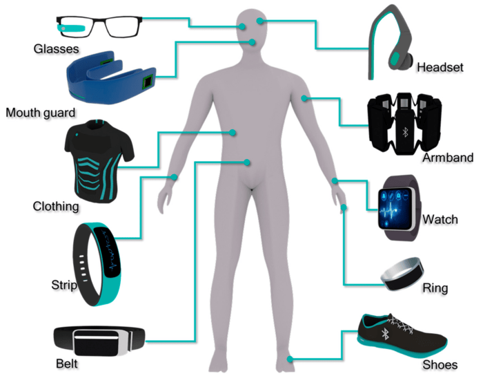 Wearable healthcare elliott stephen