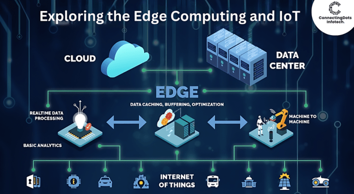 The Potential of Edge Computing in Data Processing