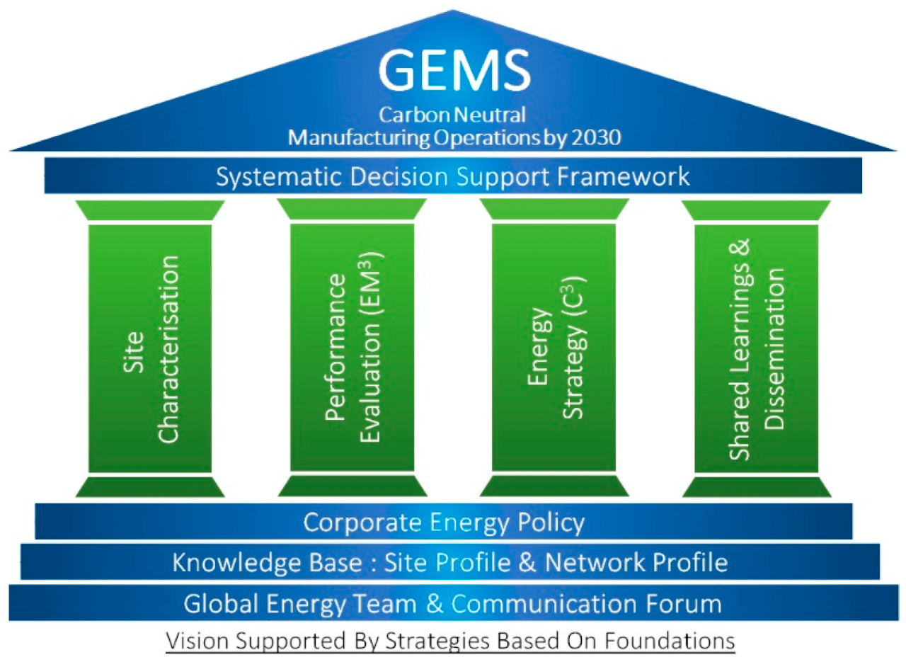 The Role of Technology in Managing and Reducing Global Energy Consumption