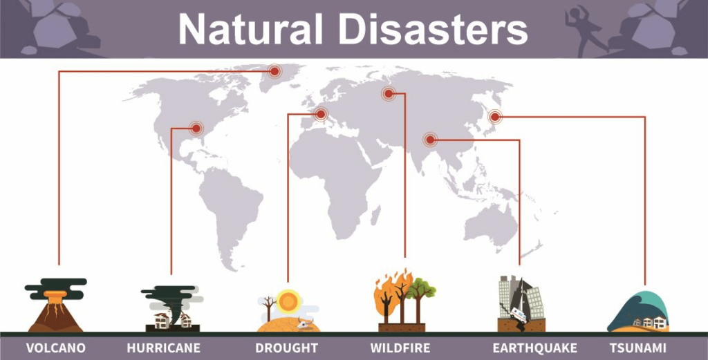 The Role of Machine Learning in Predicting Natural Disasters