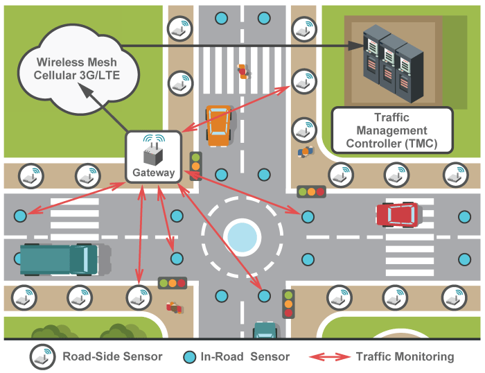 How Machine Learning Algorithms Are Improving Traffic Management in Cities