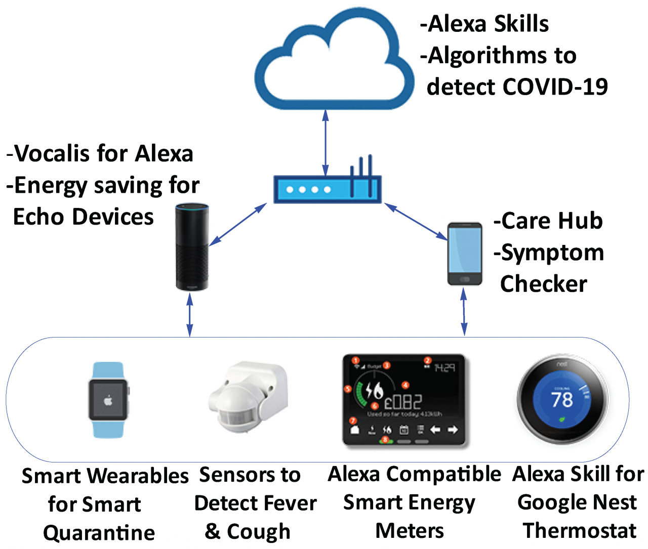 How Smart Sensors are Changing the Healthcare Landscape