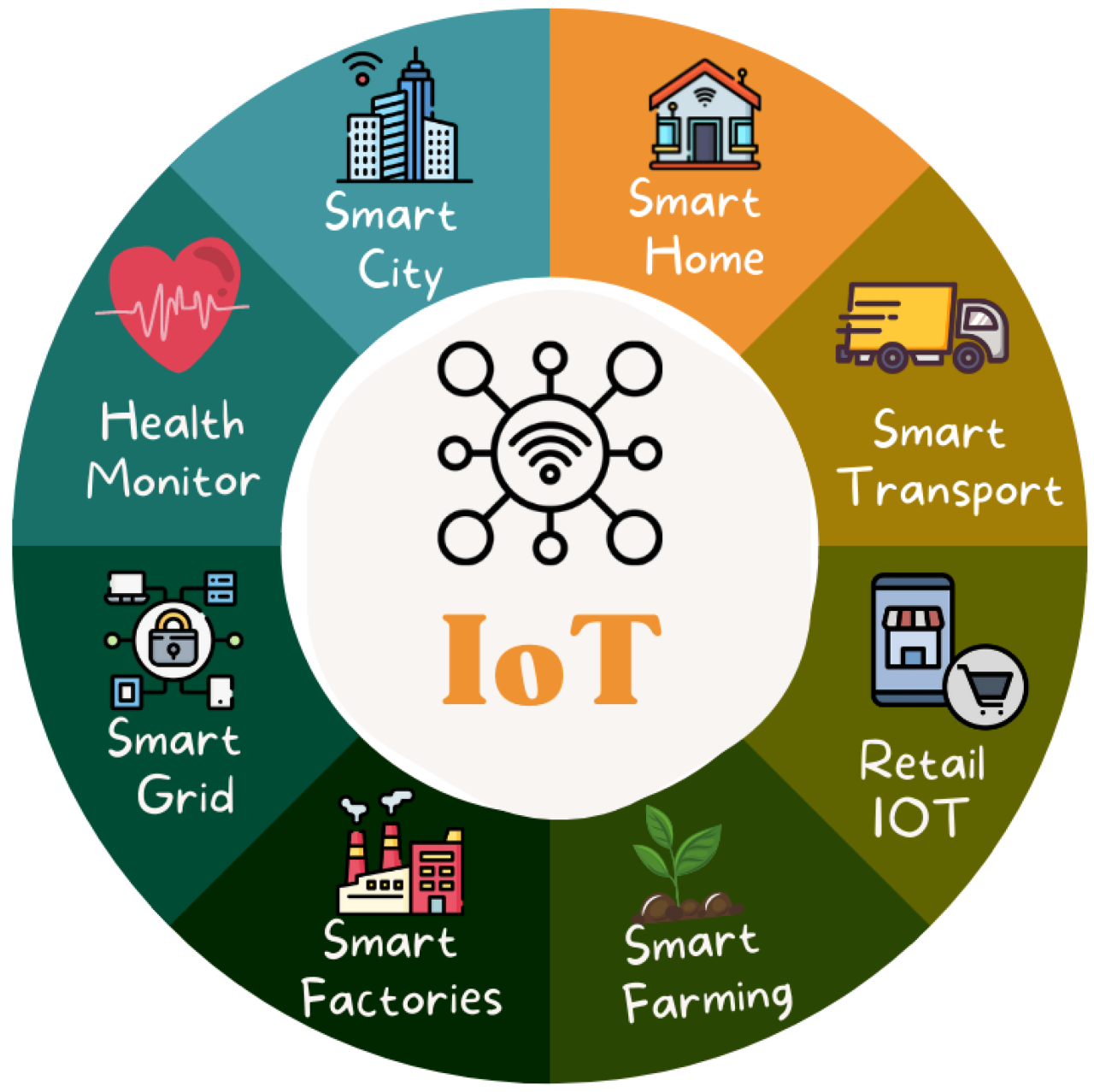 The Growing Role of Smart Sensors in Industrial Automation