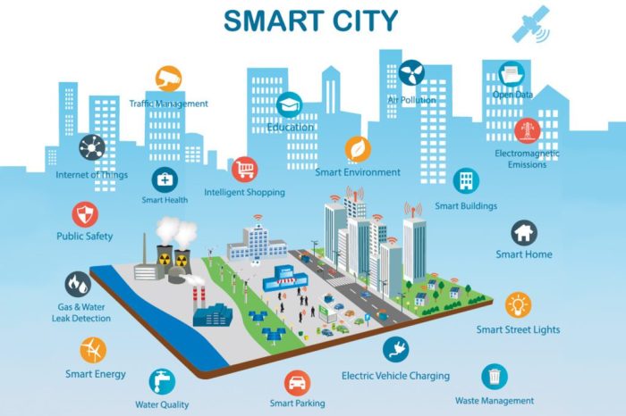 The Future of Smart Cities: Integrating Technology for Sustainability