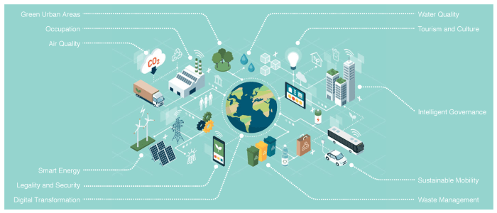 Sustainability iips