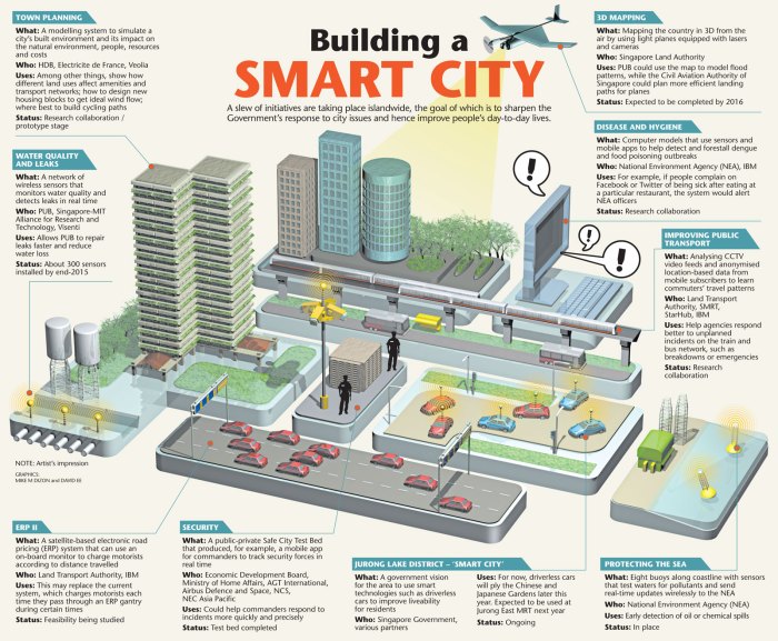 The Future of Smart Cities: Innovations in Urban Technology