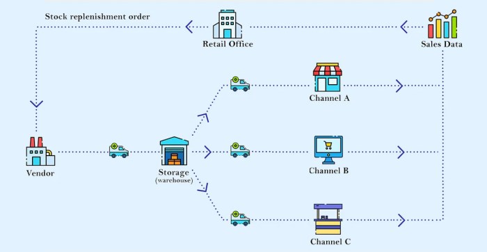 How Machine Learning is Optimizing Supply Chain Logistics