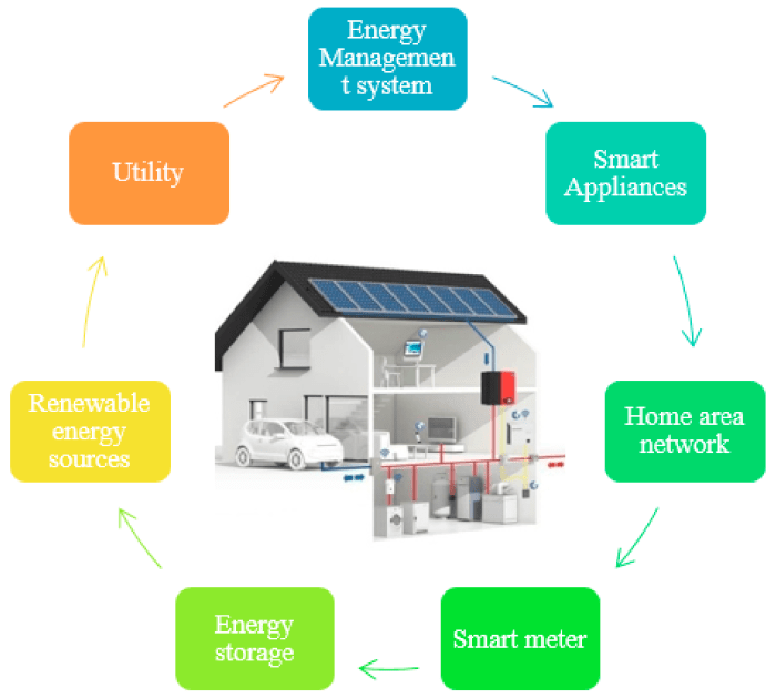 Transition pillars renewables global cornerstone increased supporting flexibility