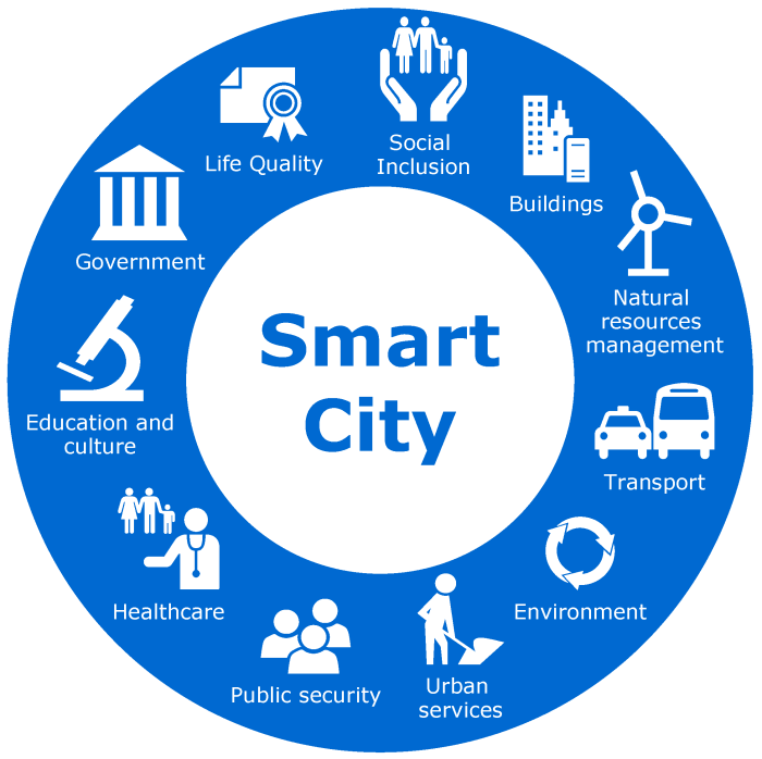 Analytics special bhagya sensor iot mdpi empowered