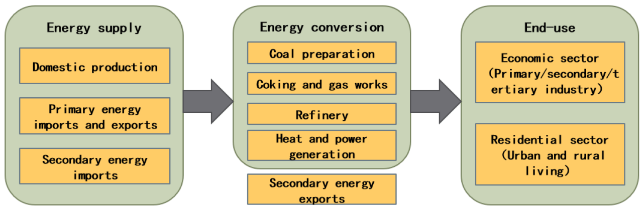 The Role of Technology in Managing and Reducing Global Energy Consumption