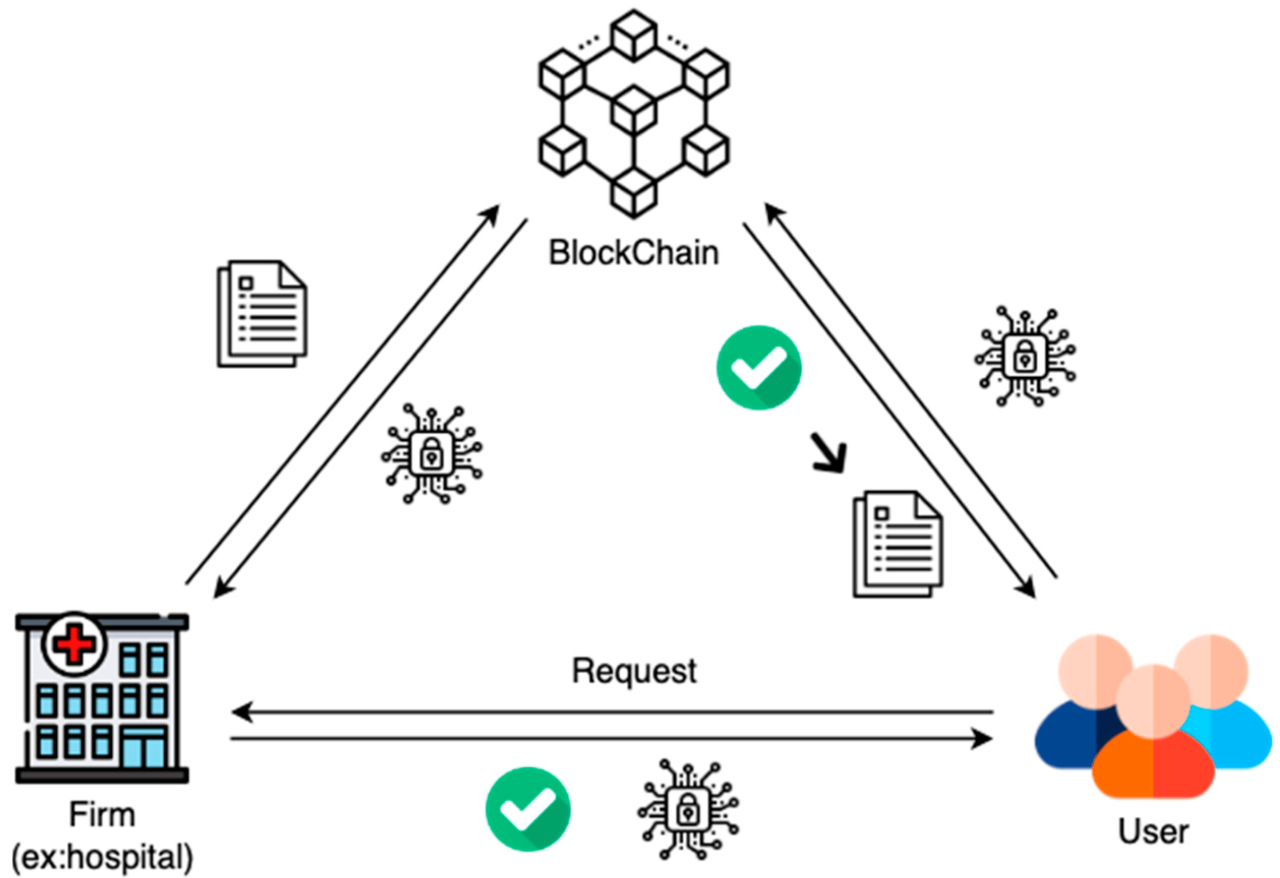 How Blockchain is Enabling Decentralized Finance Solutions