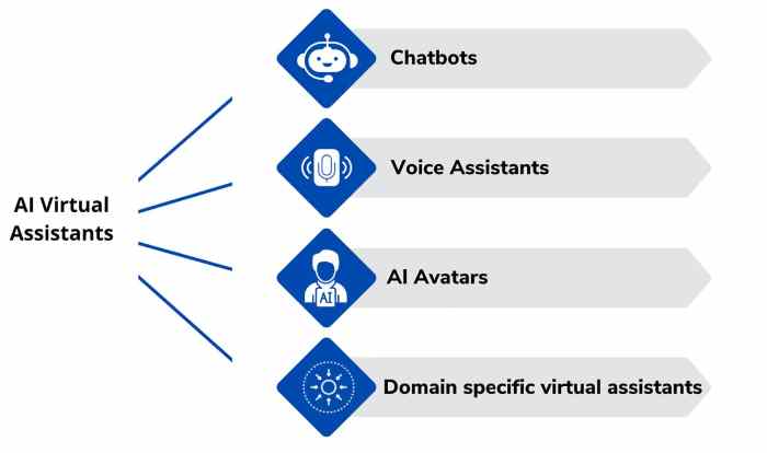 How AI-Powered Virtual Assistants Are Transforming Customer Service