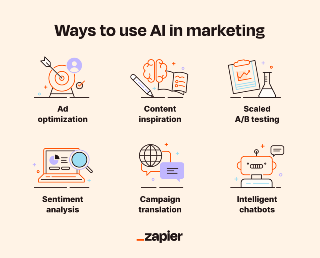 The Future of Personalized Marketing with AI and Big Data