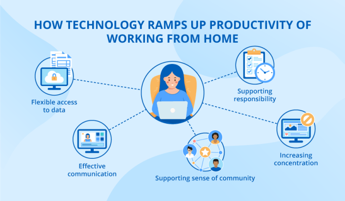 How Technology is Enhancing the Remote Work Experience