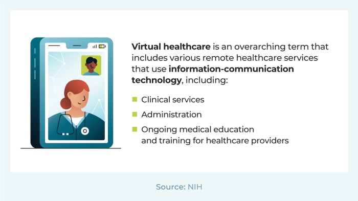 The Rise of Digital Healthcare Solutions and Telemedicine