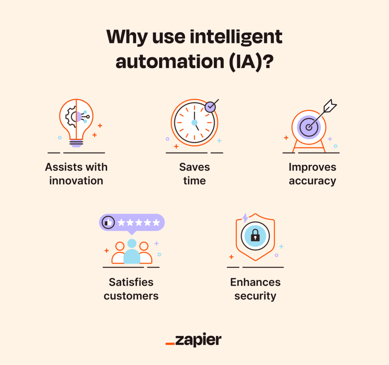 Intelligent disadvantages advantages ia tasks